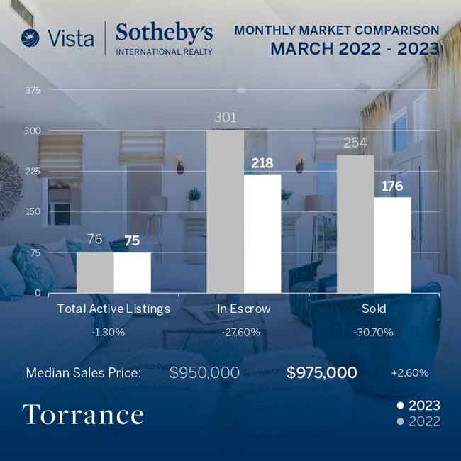 March 2023 Torrance real estate stats